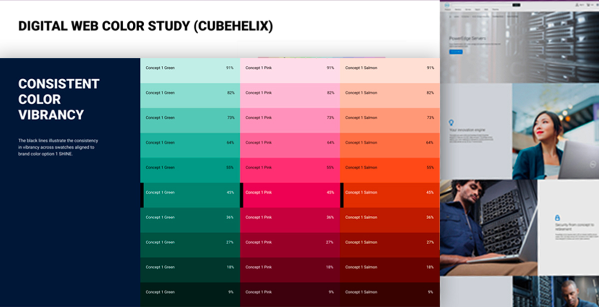 Dell Design System & Brand Standards — enterprise-wide visual language