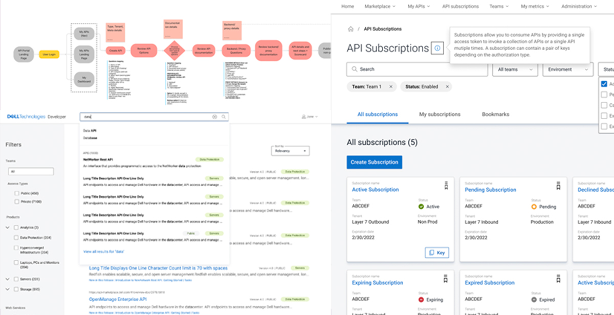 Dell AI Developer Platform — API and developer tools UX