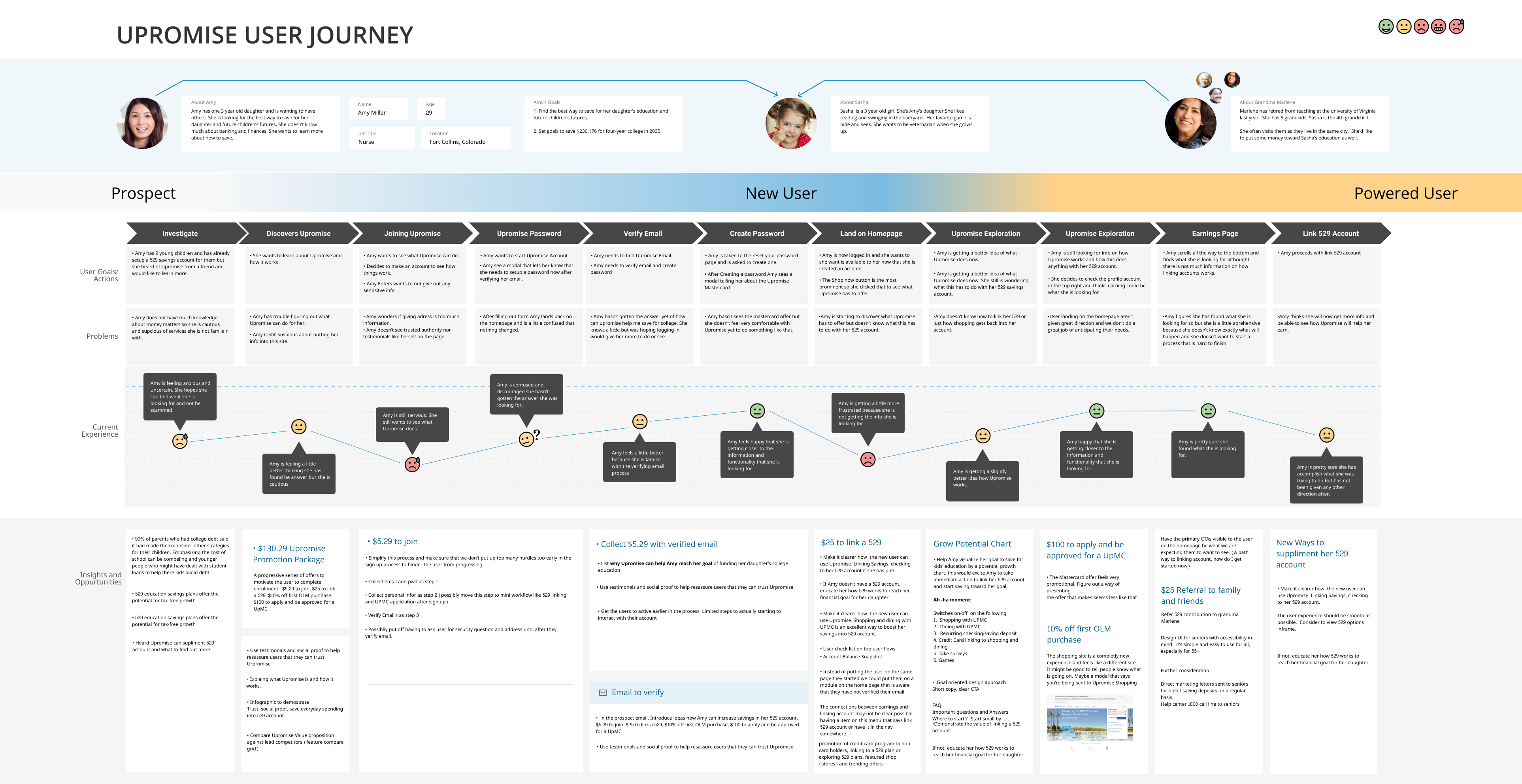 User journey mapping — discovery-phase research informing product redesign