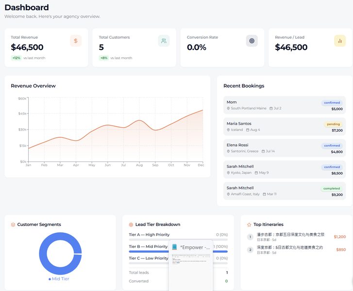 Admin dashboard revenue and bookings